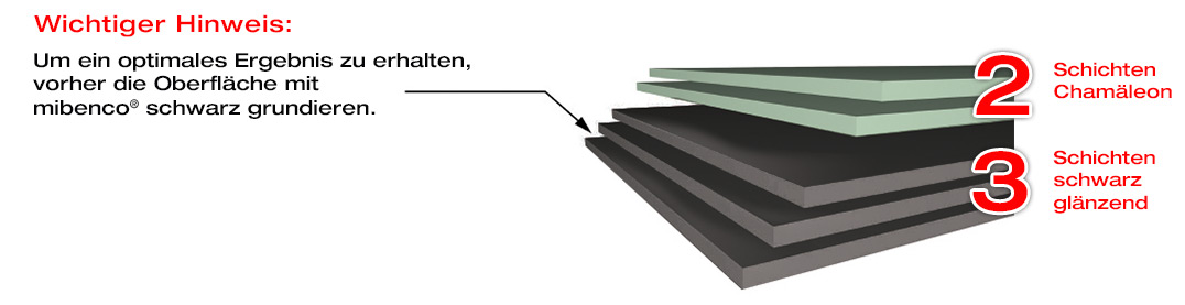 mibenco-flüssiggummi-hinweis