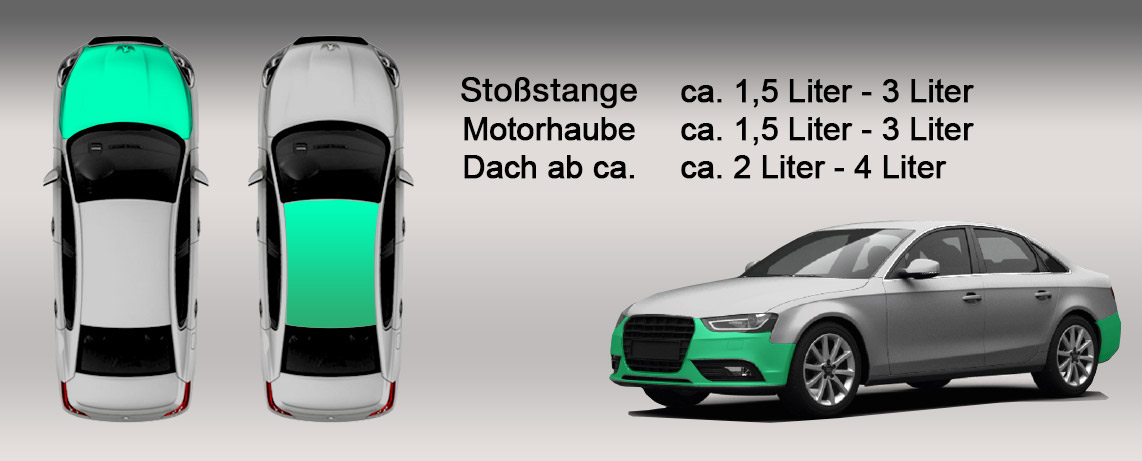 richtwerte für exterieur autoteile