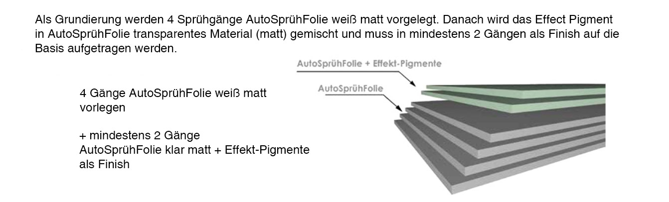 Mibenco Effect Pigments Schichten