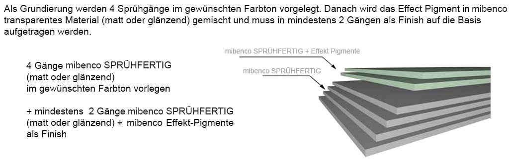 Schichtaufbau für mibenco Effect-Pigments