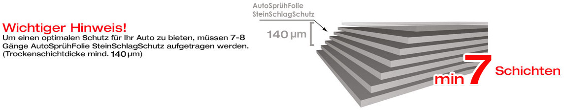 6 Schichten Steinschlagschutz auftragen